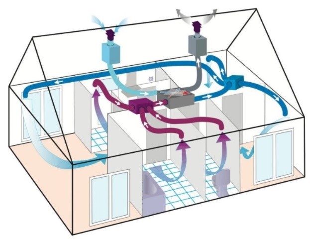 Cosa sapere sulla Ventilazione Meccanica Controllata